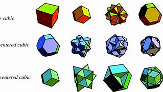 Image result for Cubic Lattice