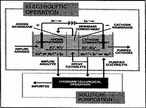 Image result for Electrolytic Cell Diagram