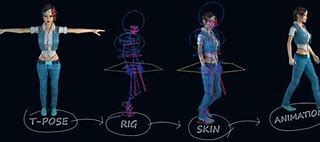 Image result for 2D Model Rigging