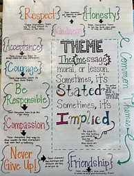 Image result for Theme Anchor Chart