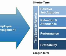 Image result for Job Engagement