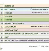 Image result for EMS Mnemonics