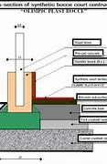 Image result for Bocce Ball Court Diagram