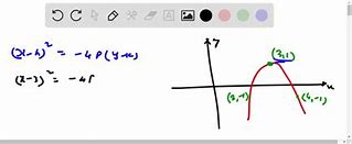 Image result for Midline Graph