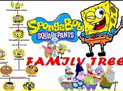 Image result for Gordon Spongebob