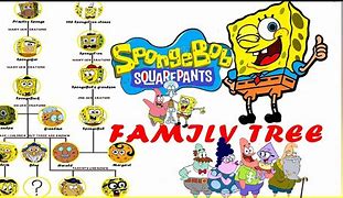 Image result for Spongebob Pioneers