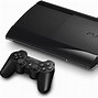 Image result for Every PlayStation Console