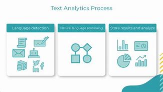 Image result for Text Analytics