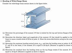 Image result for I-Beam Flange