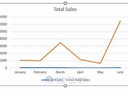 Image result for Graph Zoom