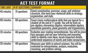 Image result for Act Test Sheet