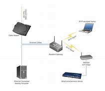 Image result for Local Area Network Diagram Example