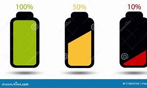 Image result for Full and Half Cycle Battery Charging