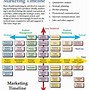 Image result for Marketing Plan Timeline Template Microsoft