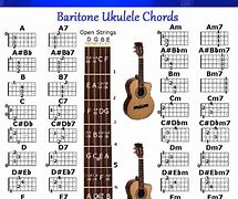 Image result for G6 Uke Chord