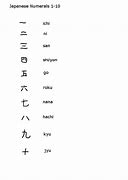 Image result for Japanese Numbers Kanji Chart