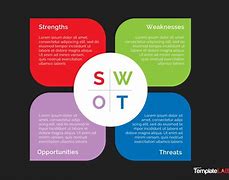 Image result for SWOT Analysis Template Purple