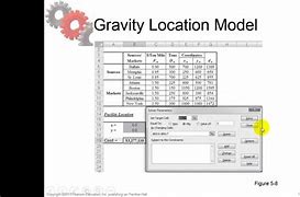 Image result for Location Model