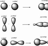 Image result for Double H Bonds Savings