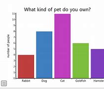 Image result for Samples Letters with Graph