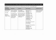 Image result for Proof of Evidence Template