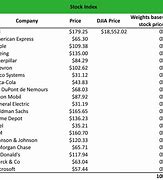 Image result for What Is Value On Stock Index