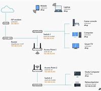 Image result for Wireless Home Network Setup Diagram