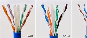 Image result for Cat5e Cat6