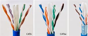 Image result for cat6 cable