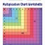 Image result for 100 Chart Printable