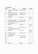 Image result for ICT Word Outline