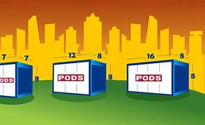 Image result for Big 12 Pods