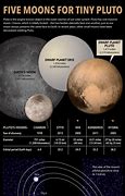 Image result for Five Moons of Pluto