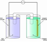 Image result for Voltaic vs Electrolytic Cell