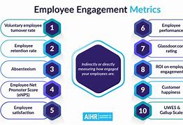 Image result for Job Engagement