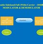 Image result for AM Modulator