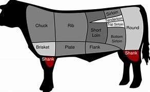 Image result for Shank Steak