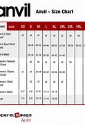 Image result for Anvil Weight Chart