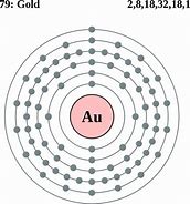 Image result for Gold Atom