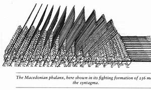 Image result for Phalanx Formation