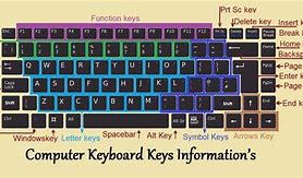 Image result for Keyboard Keys Labelled