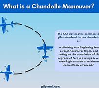 Image result for Chandelle Maneuver