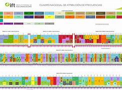 Image result for Us Frequency Spectrum Chart