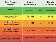 Image result for High Blood Pressure Risk Chart