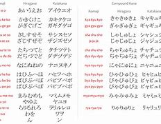 Image result for Kanji Chart with Romaji