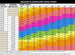 Image result for Spine Chart for Arrows