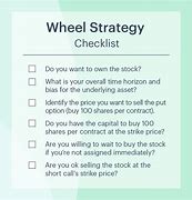 Image result for Strategy Wheel