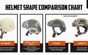 Image result for Tactical Helmet Set UPS