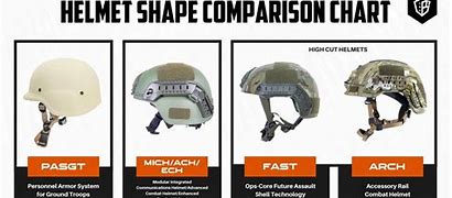 Image result for Modern Tactical Helmet with Netting