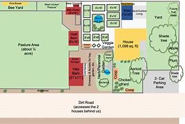 Image result for Homestead On 1 Acre